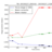20150227 050142-20150227 132601 LanStagesVsTime.png