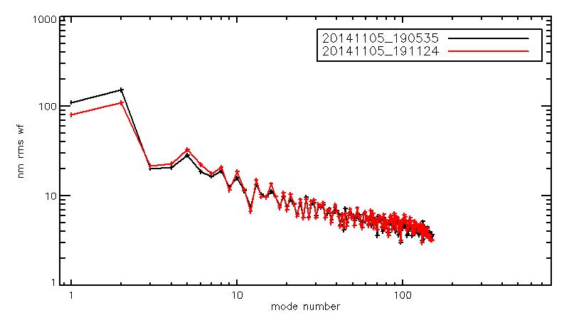 20141105_190535-20141105_191124_modalplot.jpg