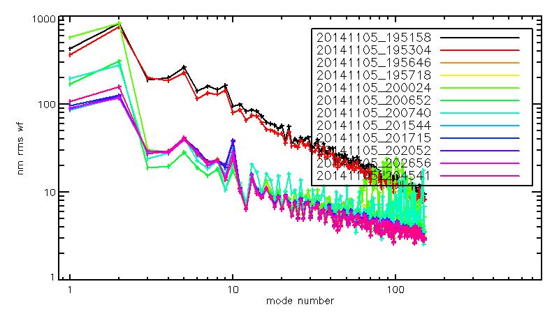 20141105_195158-20141105_204541_modalplot.jpg