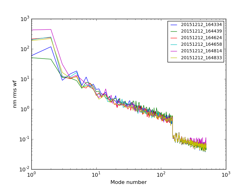 20151212_164334-20151212_164833_modalplot.png