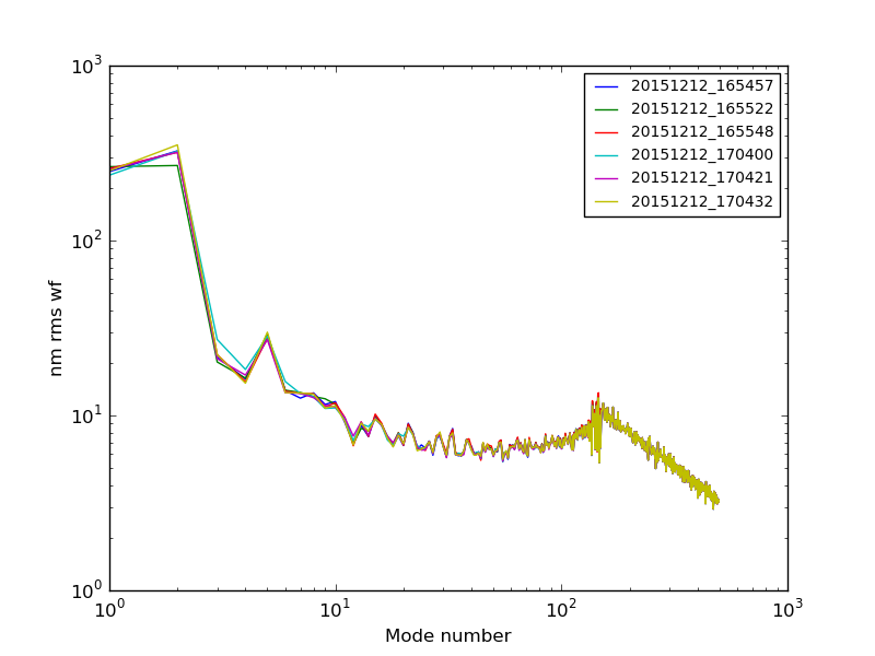 20151212_165457-20151212_170432_modalplot.png