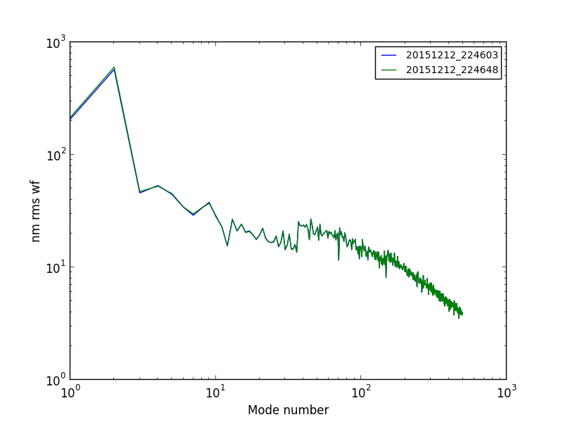 20151212_224603-20151212_224648_modalplot.png