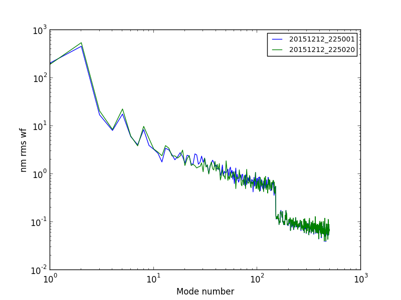 20151212_225001-20151212_225020_modalplot.png