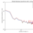 20160512 modalPlot LGSW 3HOgains.png