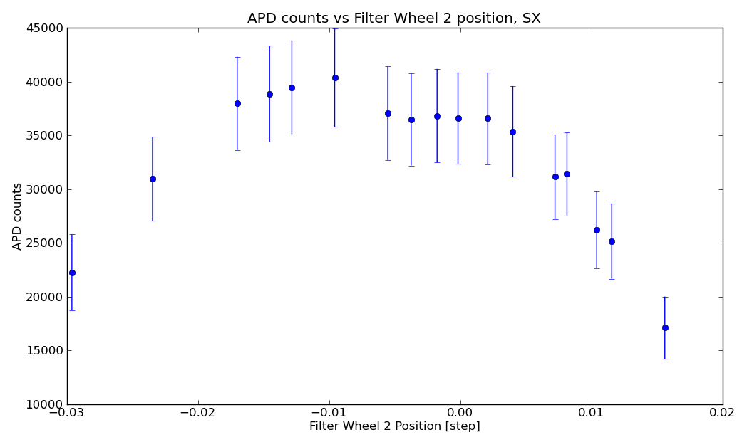 20160514_APDcounts_vs_FW2_sx.png