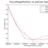 20140322 094639 focusStagePositionVsPatCamSpotSize.png