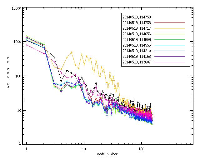 20140519_1136-1147_modalplot.jpg