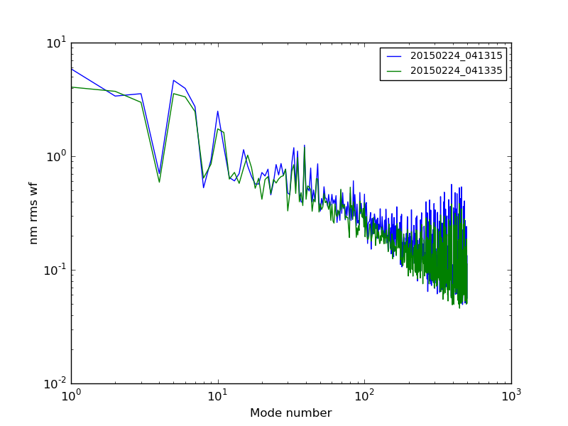 20150224_041315-20150224_041335_modalplot.png