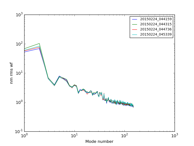 20150224_044159-20150224_045339_modalplot.png