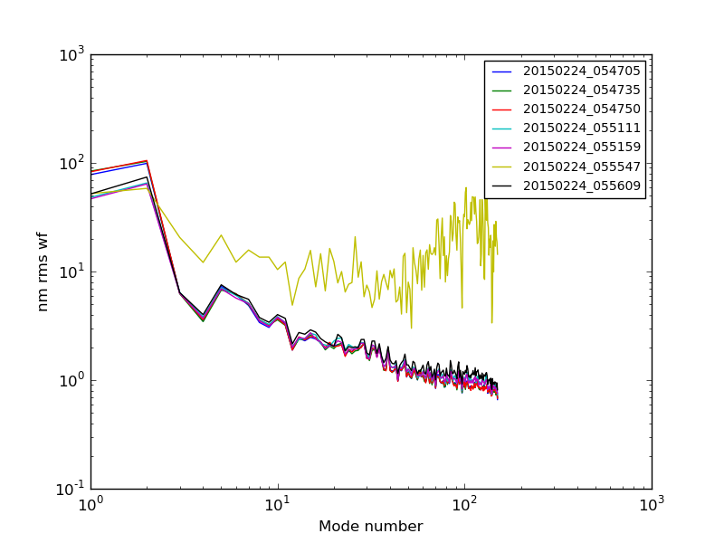 20150224_054705-20150224_055609_modalplot.png