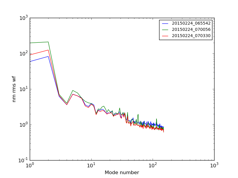 20150224_065542-20150224_070330_modalplot.png