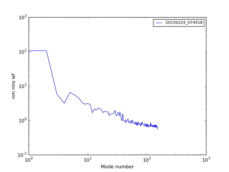 20150224_074418-20150224_074418_modalplot.png