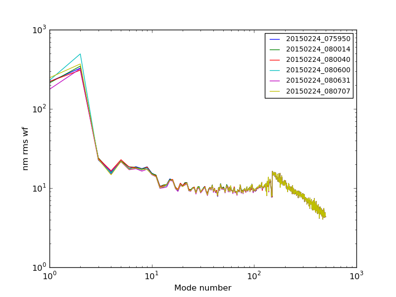 20150224_075950-20150224_080707_modalplot.png