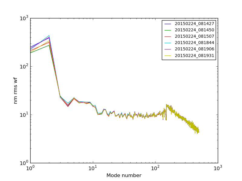 20150224_081427-20150224_081931_modalplot.png