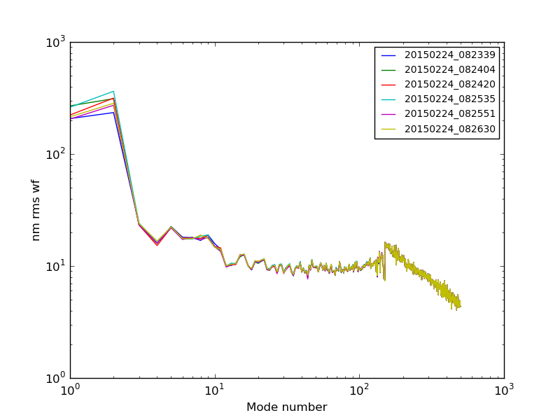 20150224_082339-20150224_082630_modalplot.png