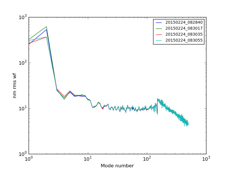 20150224_082840-20150224_083055_modalplot.png