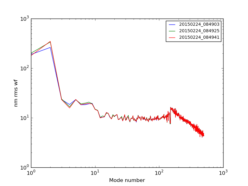 20150224_084903-20150224_084941_modalplot.png