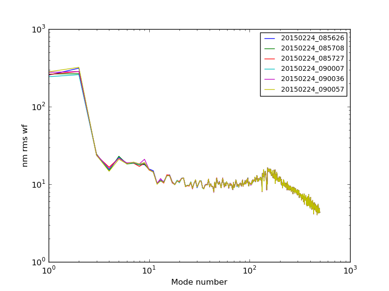 20150224_085626-20150224_090057_modalplot.png