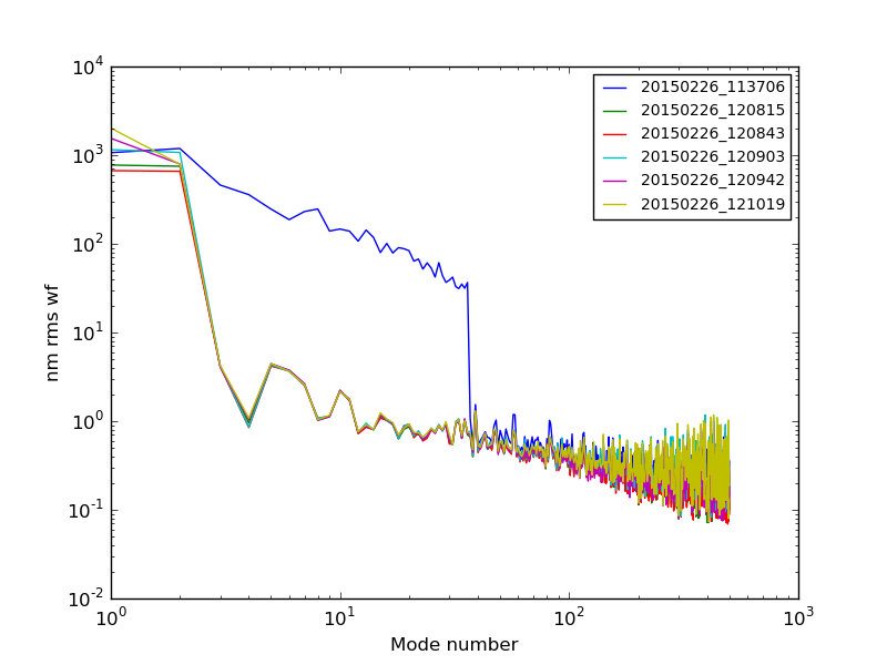 20150226_113706-20150226_121019_modalplot.png