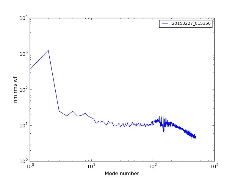 20150227_015350-20150227_015350_modalplot.png