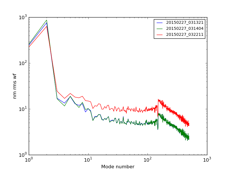 20150227_031321-20150227_032211_modalplot.png