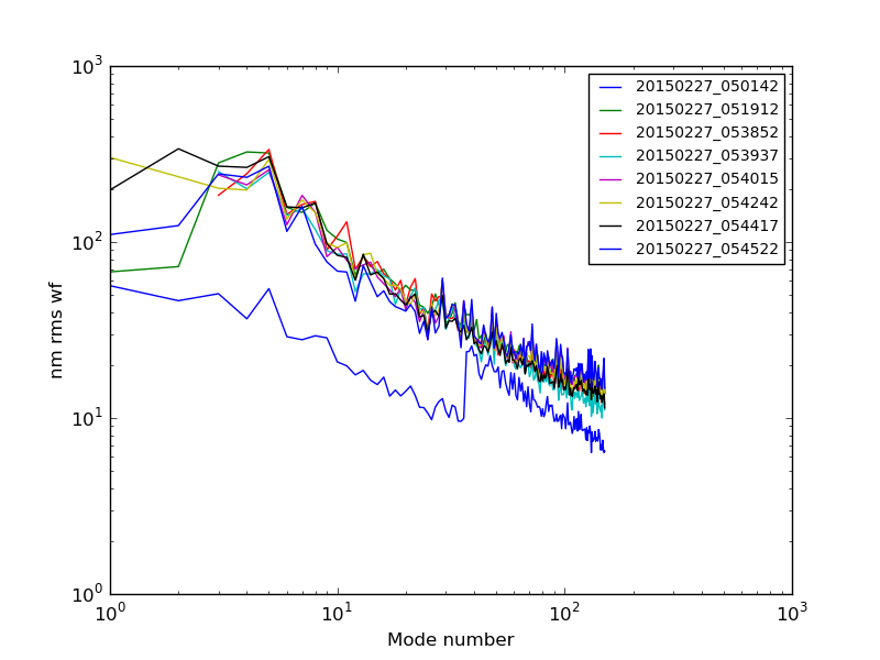 20150227_050142-20150227_054522_modalplot.png