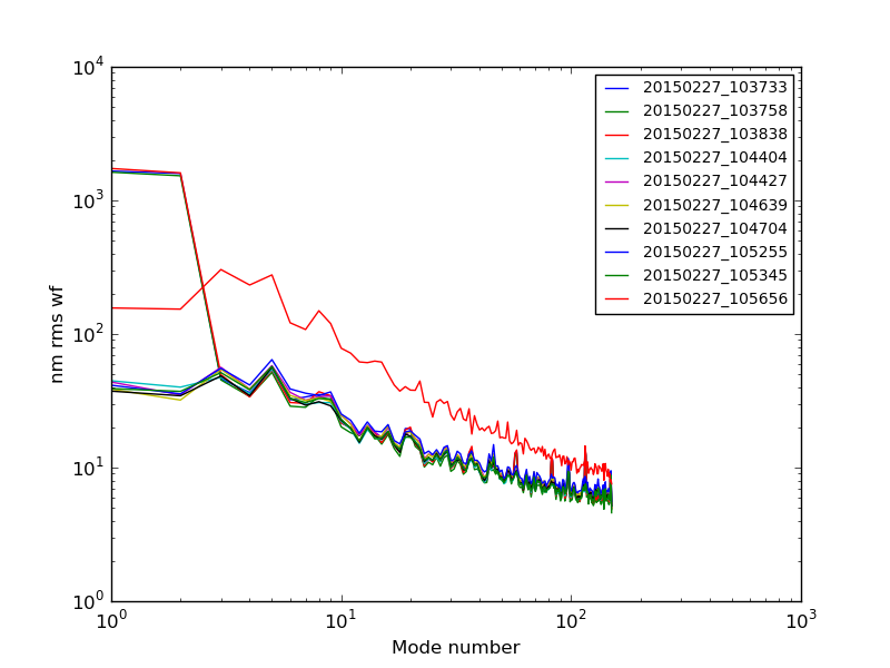 20150227_103733-20150227_105656_modalplot.png