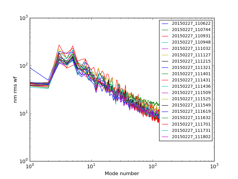 20150227_110622-20150227_111802_modalplot.png