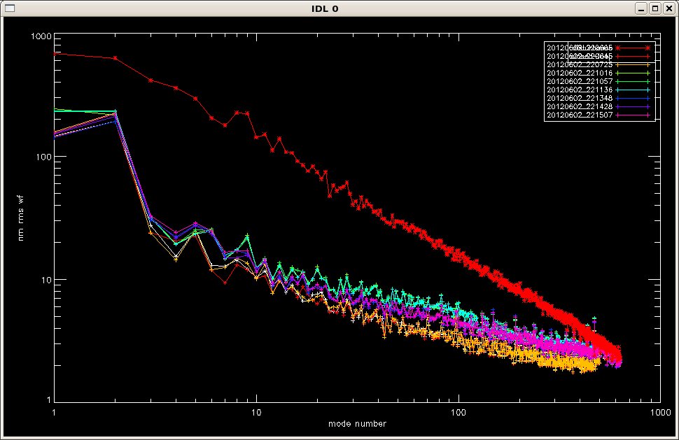 ModalPlotModulation.jpg